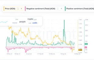 Santiment screenshot 1