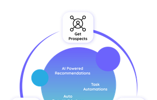 Generate Sales Meetings that Close