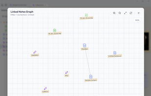 Linked notes (Works with @ mentions within the notes or right clicking on a file in explorer)