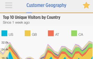 New Relic Insights screenshot 1