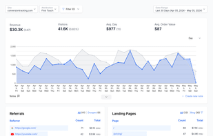 ConversionTracking.com screenshot 1