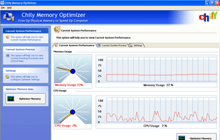 Current system performance