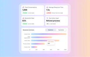 AI Insights & sentiment analysis