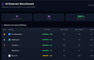Free independent AI detectors benchmark
