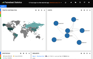 Packetbeat Statistics Dashboard