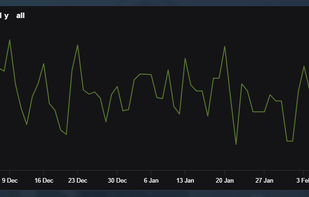 StmStat screenshot 3