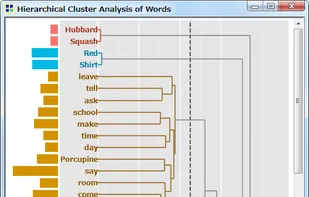 luster Analysis: Indicate Clusters by Different Colors