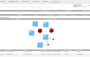 Generated Documentation