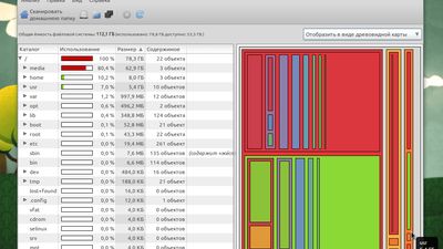 Full scan, treemap chart