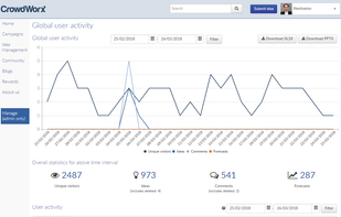 Crowdworx Idea & Innovation Engine screenshot 1