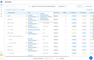 The Accounts Panel provides a 360-degree view of developer engagement within your target accounts. Use filters to analyze activity, intent signals, and firmographic data. Identify high-fit accounts based on customer fit, dev activity, and engagement trends to prioritize outreach.