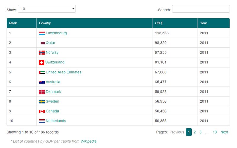 DataTables Alternatives and Similar Sites & Apps AlternativeTo