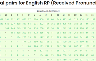 The most complete minimal par list