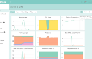 Server Monitoring Dashboard