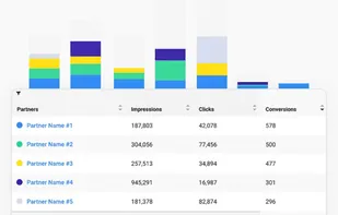 Partnerize screenshot 1