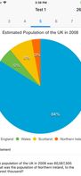 Interpret data from pie charts