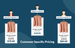App allows to set Customer Specific Pricing