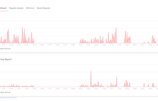 Rails Performance screenshot 1
