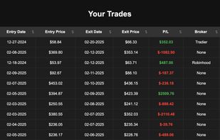 Trades Table