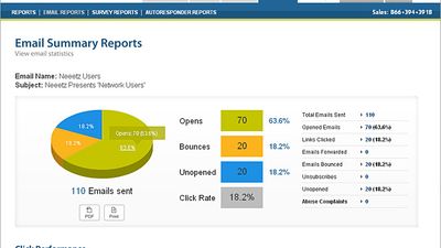 View detailed reports on all campaigns
