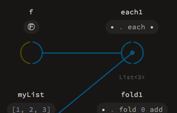 Microsoft Visual Programming Language Alternatives and Similar Software ...