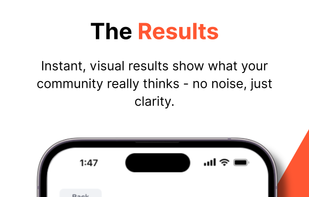 The polls shows you live vote counts and percentages, so you can instantly understand what and how others are thinking. No scrolling through replies; just clean, actionable insight.