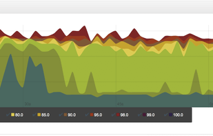 YandexTank screenshot 2