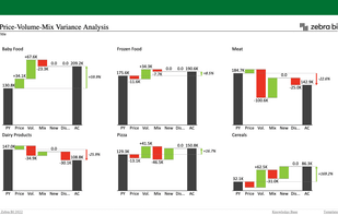 Price-Volume-Mix Variance Analysis in Excel