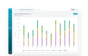 Use the analytical views from the Analysis panel to evaluate the sales and monitor its development. The analysis uses the Business deals data. The CRM updates the Analysis immediately after creating a Business deal.