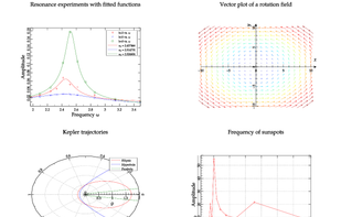 Some exemplary standard plots to demonstrate the plotting functionalities