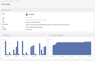 Integrated Social Analytics