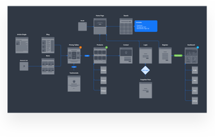 UX Flow screenshot 3