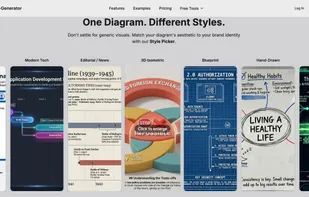 Different styles AI diagram generator can produce