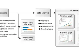 ScientoPy screenshot 1