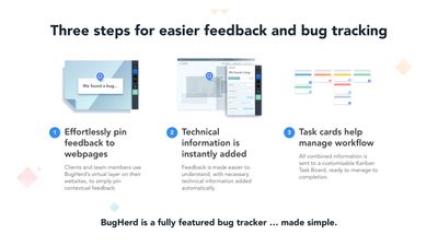 Three simple steps to bug tracking and reporting.