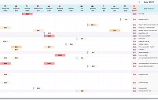 Visual Expense Tracking - Simplify Budget