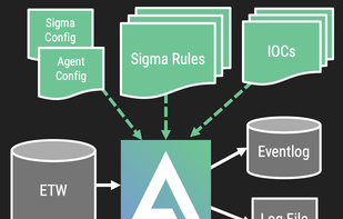 AURORA Agent screenshot 1