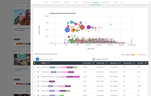 Publisher view. Find which publishers are showing a particular ad