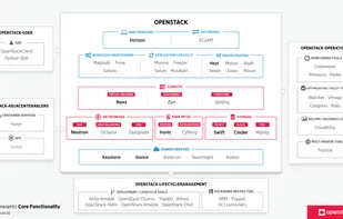 OpenStack screenshot 1