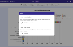 Share your findings with others via a link