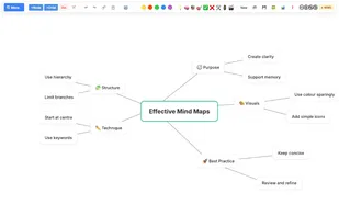Example of a Mindmap.