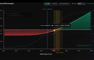 Options P&L calculator with Greeks charting