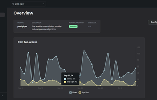 Waitlister screenshot 1