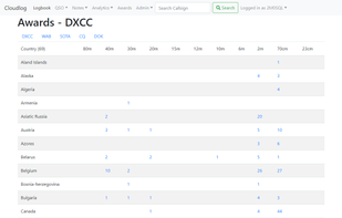 Cloudlog screenshot 2