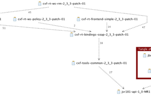 Jar dependency graph