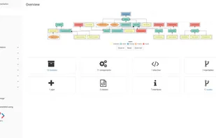 Compodoc screenshot 2