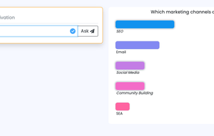 Get a quick sence of what your audience is thinking regarding a topic with polls.