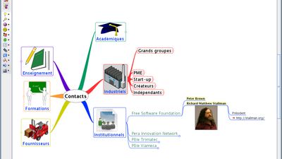 Organization of contacts