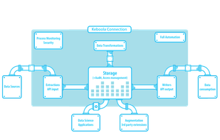 Keboola Connection screenshot 2