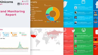 Export well-crafted reports and infographics